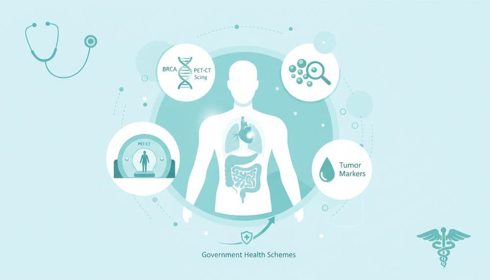 CGHS Cancer Test Rate List: Tumour Markers, Biopsy, BRCA and PET-CT CGHS Cancer Test Rate List: Tumour Markers, Biopsy, BRCA and PET-CT