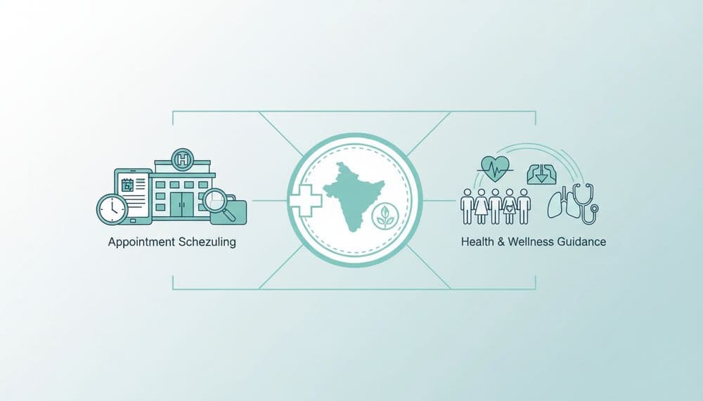 Government Hospital OPD Appointment Guides in Gujarat Government Hospital OPD Appointment Guides in Gujarat