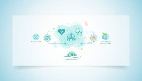 AIIMS Guwahati: OPD Appointment, Registration, and Costs