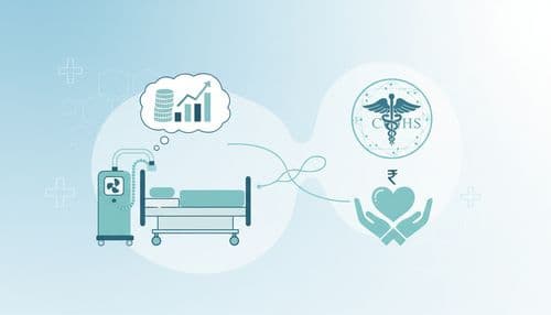 CGHS ICU and Ventilator Charges Per Day