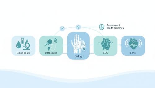 CGHS Lab Test and Investigation Rates: Blood Tests, Ultrasound, X-Ray, ECG and Echo