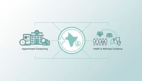 Government Hospital OPD Appointment Guides in Gujarat