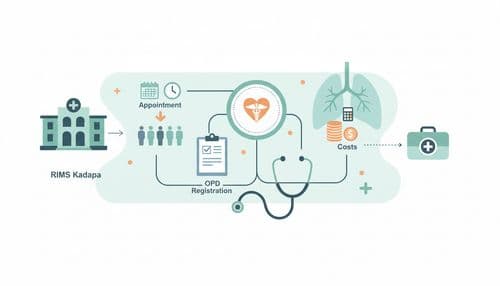 RIMS Kadapa: Appointment, OPD Registration, and Costs