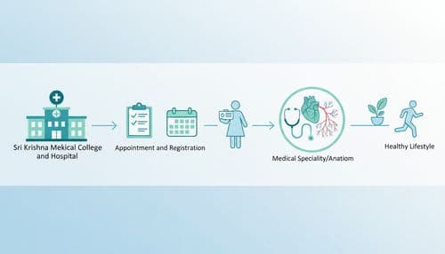 Sri Krishna Medical College and Hospital, Muzaffarpur: OPD Appointment and Registration Guide