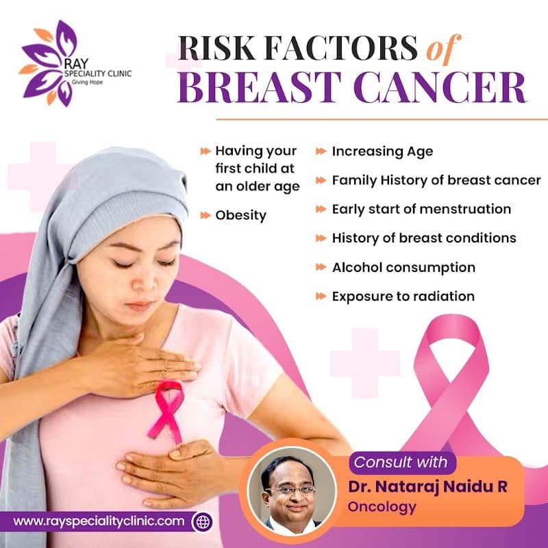 Dr. Nataraj Naidu R | Best Surgical Oncologist,Breast, Liver, Lung, Colon Cancer Specialist Dr. Nataraj Naidu R | Best Surgical Oncologist,Breast, Liver, Lung, Colon Cancer Specialist - Oncologist in Bangalore
