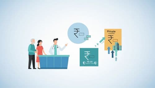Knee Replacement Cost: CGHS vs Ayushman vs Private (North India)